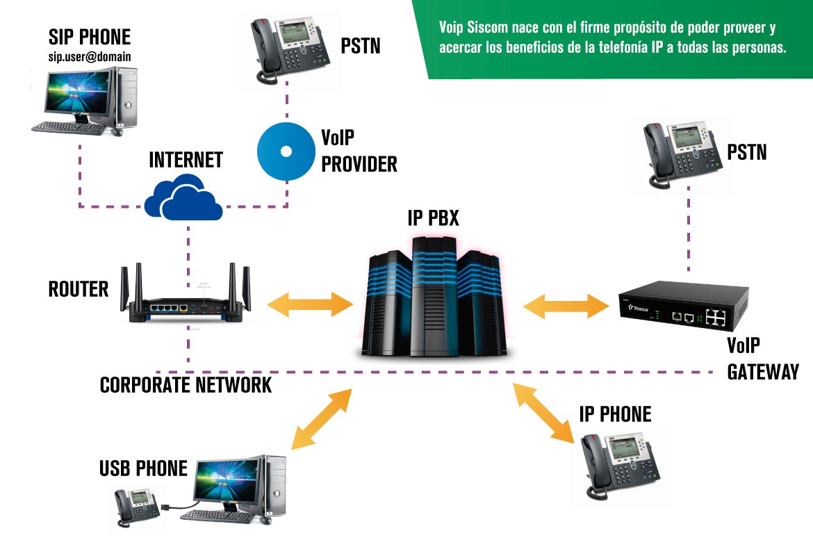 Siscoma | PBX